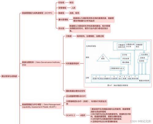 信息系统集成服务精读 第四版教材第四章核心要点导览
