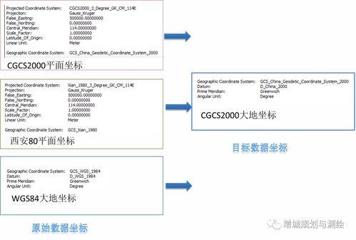 空间信息服务 创新添翼，提质增效，赋能信息系统集成新篇章