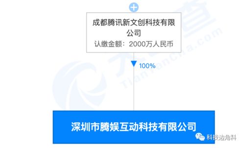 深圳腾娱互动 腾讯布局系统集成服务的新棋，释放了什么信号？