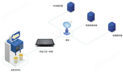 四信智慧零售解决方案 赋能未来商业的计算机信息系统集成服务
